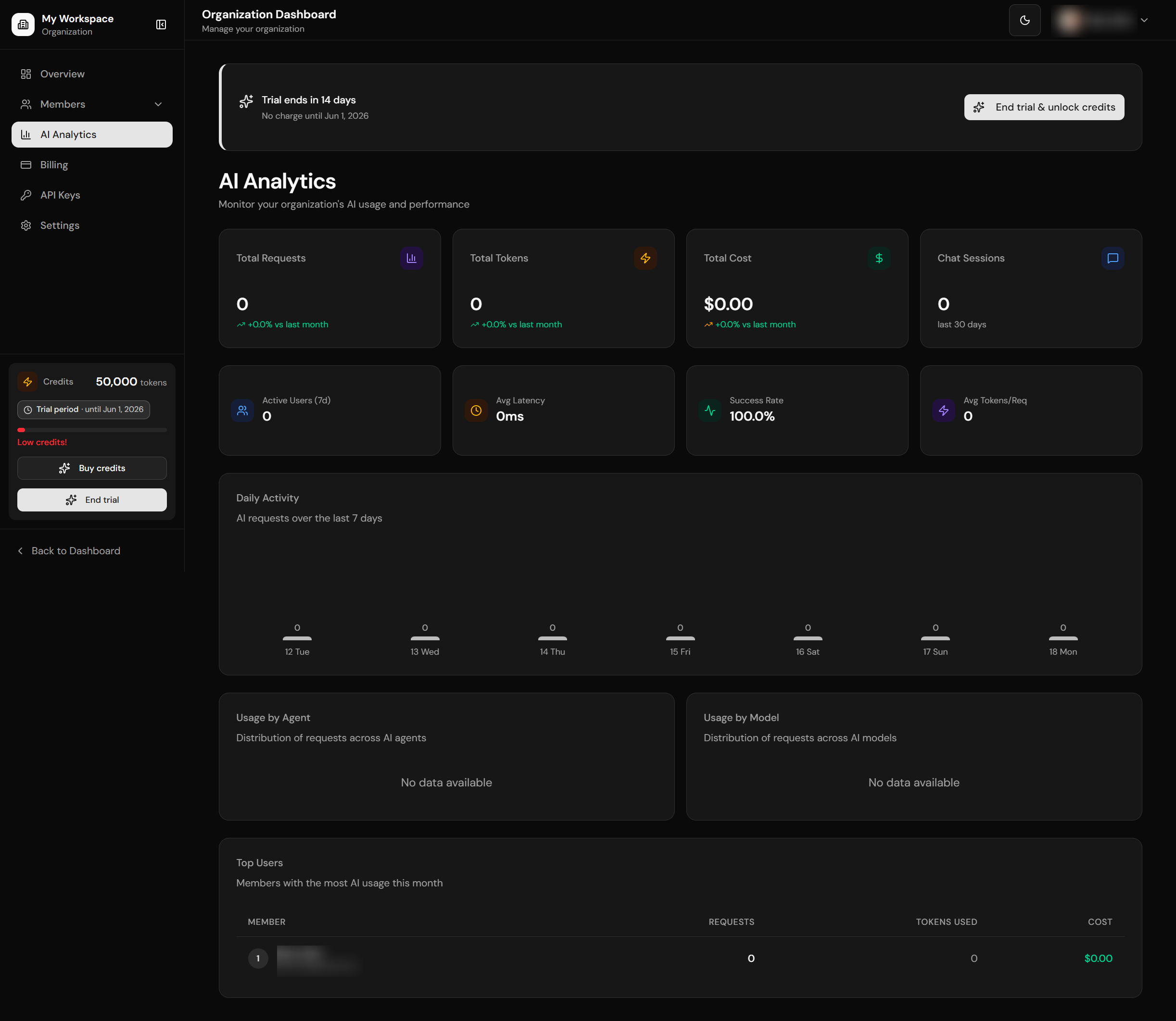 AI Analytics