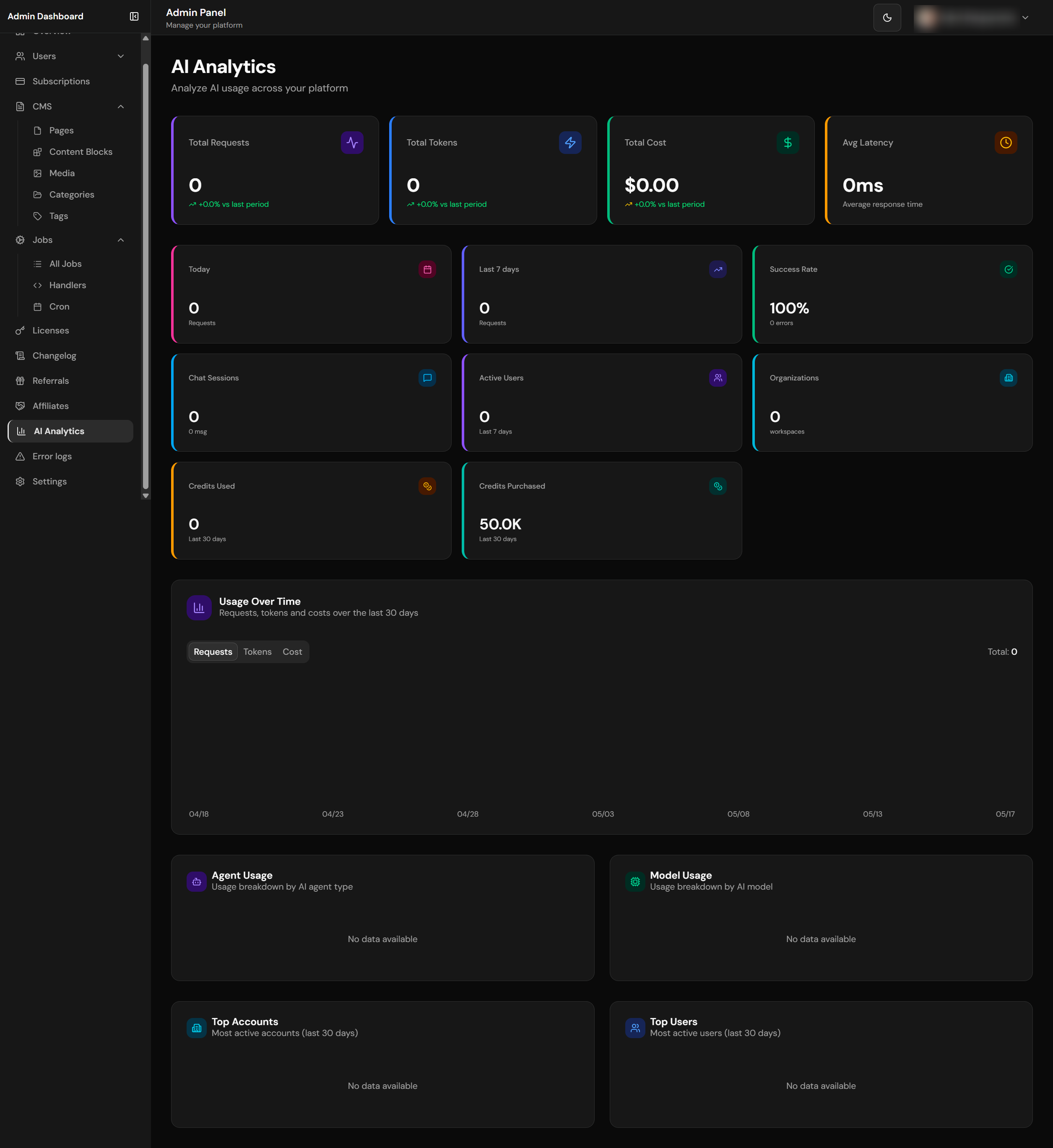 AI Analytics